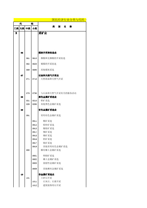 行业代码-4位代码解释