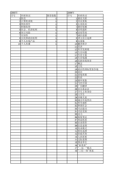 【国家社会科学基金】_透析_基金支持热词逐年推荐_【万方软件创新助手】_20140806