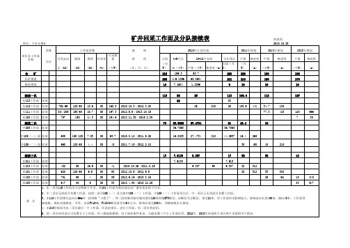 副本年采掘接续表