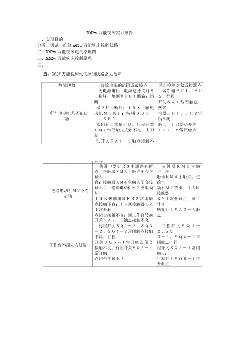 x62w万能铣床实习报告