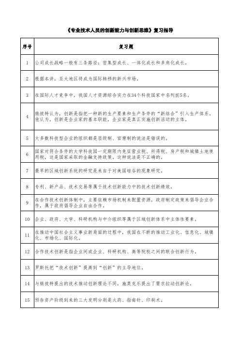 2018年安徽省继续教育专业技术人员创新能力与创新思维全部答案