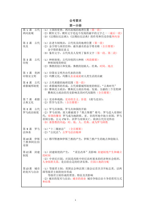 上海地区高中历史会考考纲
