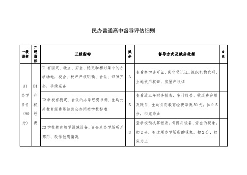 民办普通高中督导评估细则