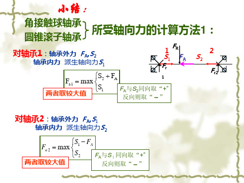 第11章 滚动轴承(改)习题