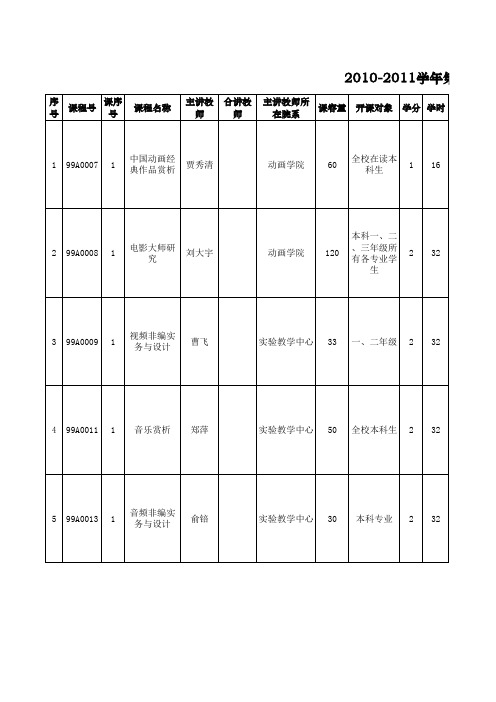 2010-2011学年第二学期公选课课程及任课教师简介(公布版)