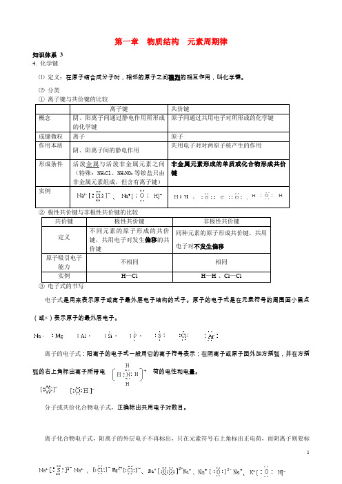 化学键