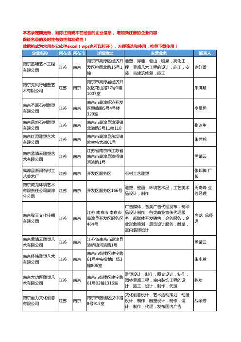 2020新版江苏省南京雕塑工商企业公司名录名单黄页大全224家