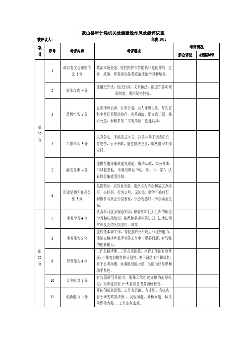 武山县审计局机关效能作风评议表
