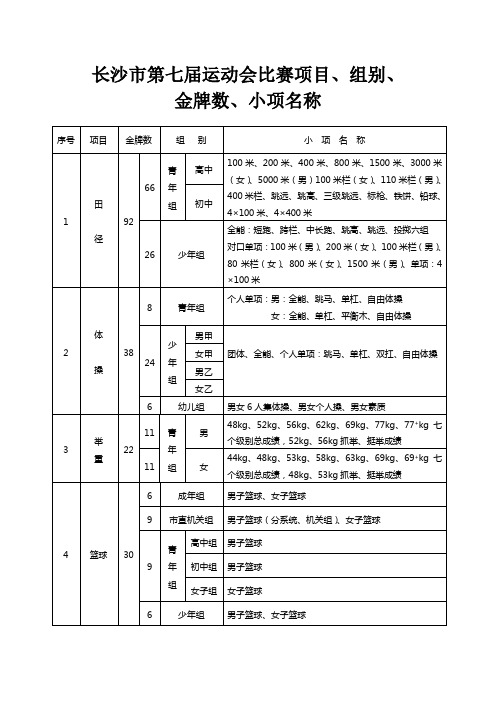 长沙市第七届运动会比赛项目,组别,