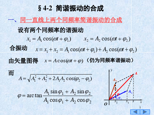 §4-2 简谐振动的合成 (2)