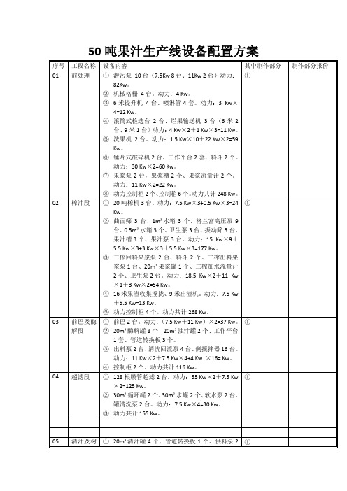 50吨果汁生产线设备配置方案