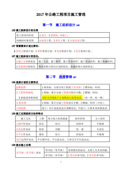 2017年公路实务汇总