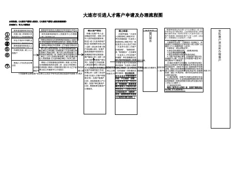 大连市引进人才落户申请及办理流程图、重要提s示及填表说明 - 副本
