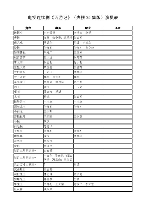 央视版《西游记》(初篇)演员表