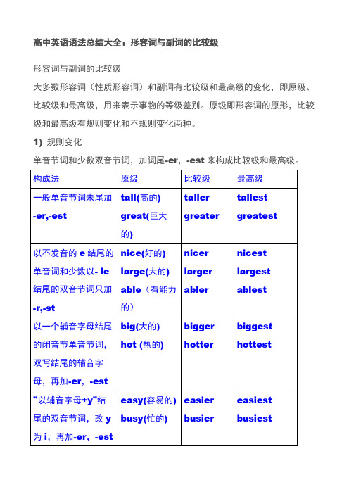 高中英语语法总结大全之形容词和副词的比较级(1)