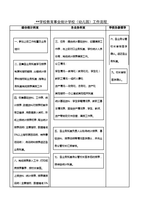 学校事业统计业务工作流程