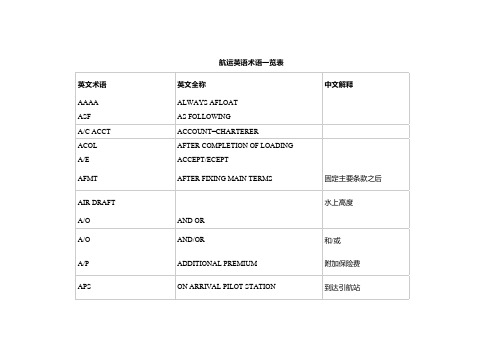 航运英语术语一览表