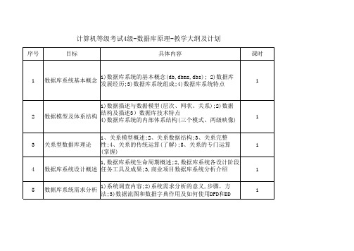等考4级数据库原理-教学大纲计划
