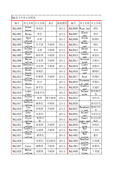 RAL色卡中文翻译