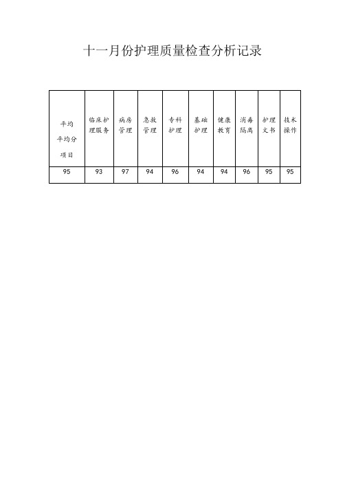 护理质量检查分析记录