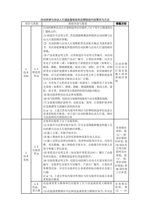 自动扶梯与自动人行道监督检验和定期检验内容要求与方法