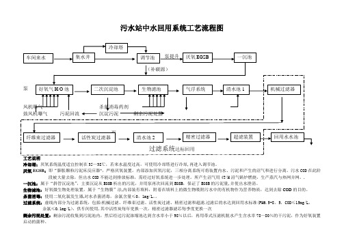 污水站中水回用系统工艺流程图