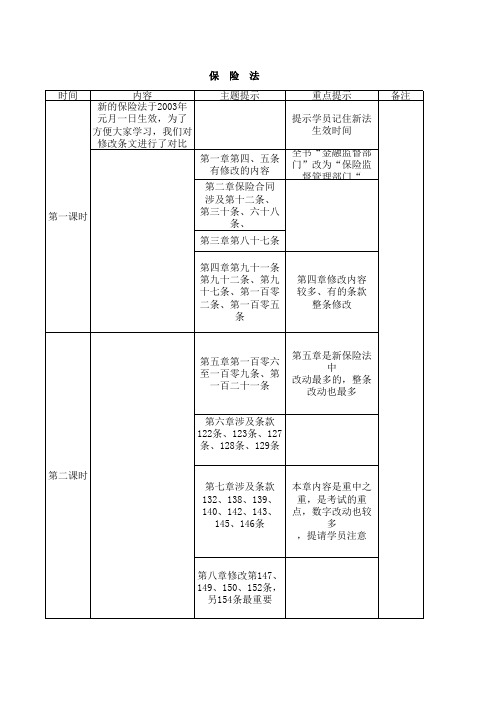 保险个人代理人考试讲义