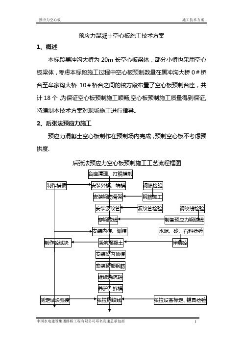 后张法预应力混凝土空心板施工技术方案