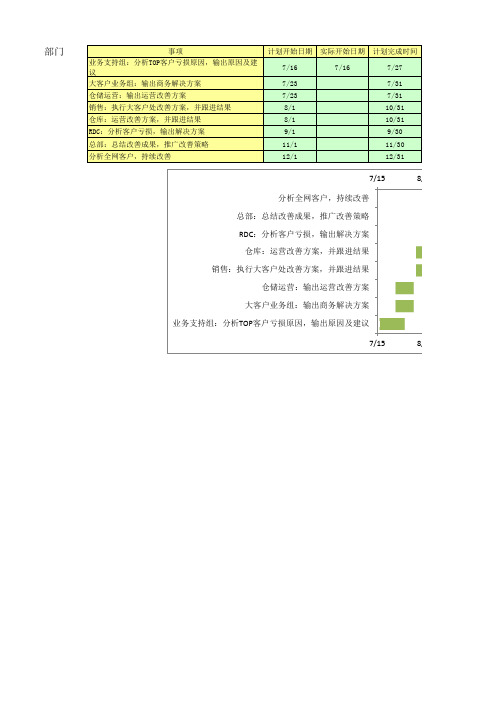 甘特图-用EXCEL 制作(详细步骤)