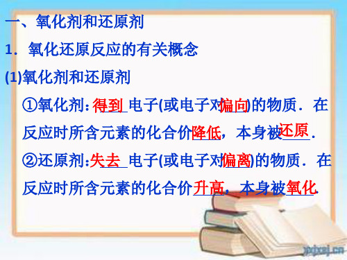 初中化学 氧化还原反应、习题、知识点讲解 PPT课件