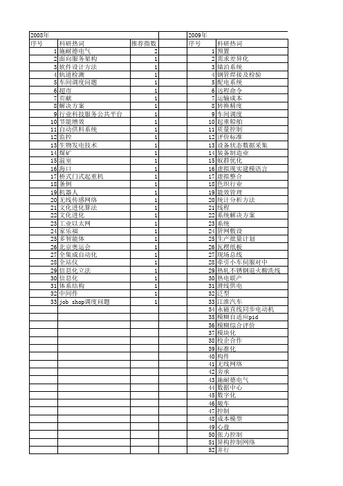 【制造业自动化】_建设_期刊发文热词逐年推荐_20140725