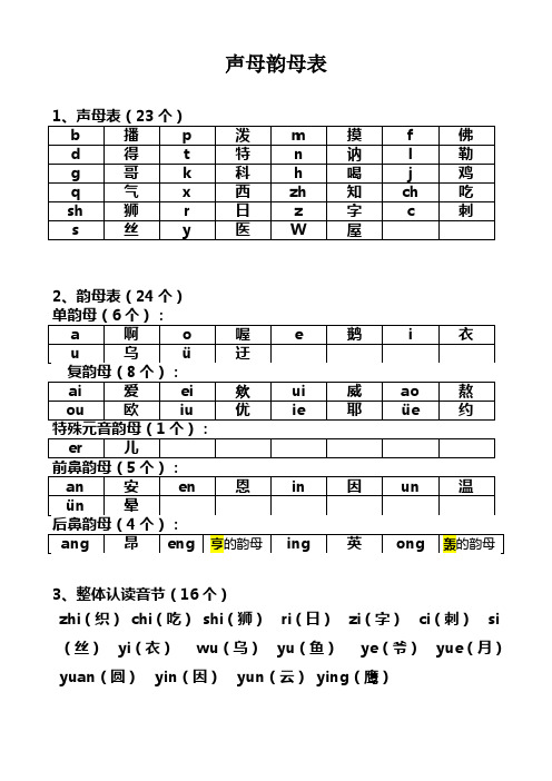 小学生声母表和韵母表