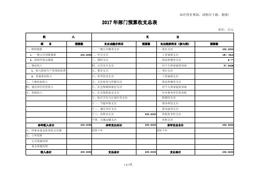 2017年部门预算收支总表