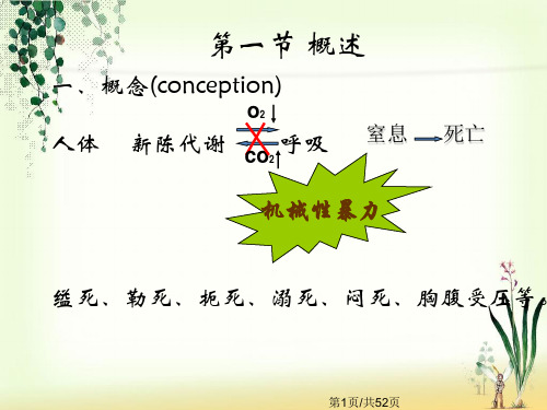 机械性窒息PPT课件