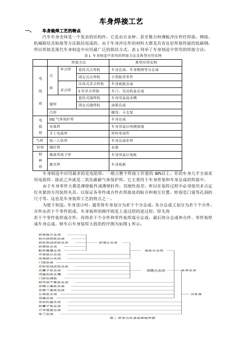 白车身焊装焊接工艺