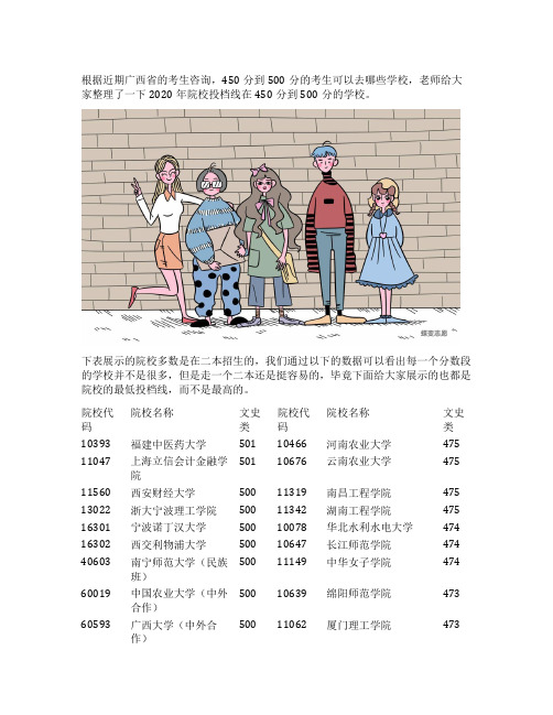 广西省450-500分可以上的大学排行榜