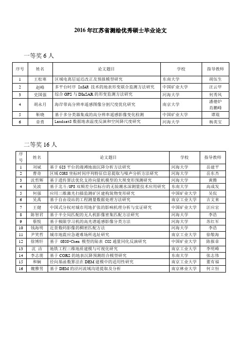 2009江苏省测绘本科生优秀毕业论文-江苏省测绘地理信息学会