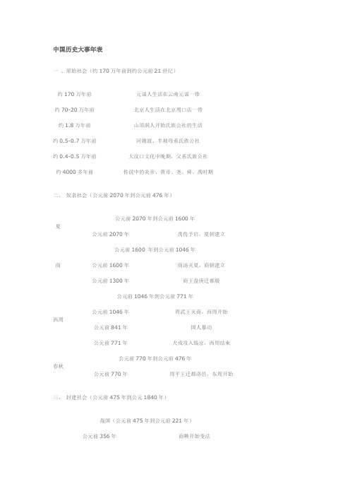 中国历史大事年表