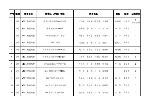 序号组别 参赛项目 参赛队(学校)名称 选手姓名 教练 城 …