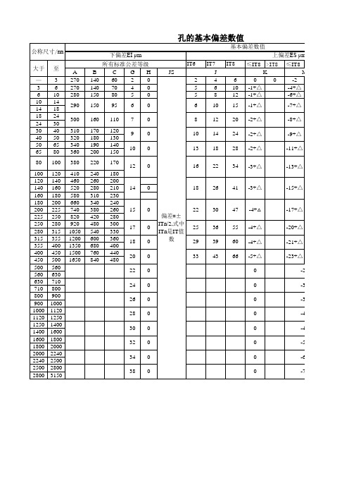 标准公差带表