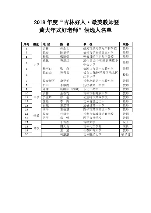 2018年度“吉林好人·最美教师暨黄大年式好老师”候选人名单