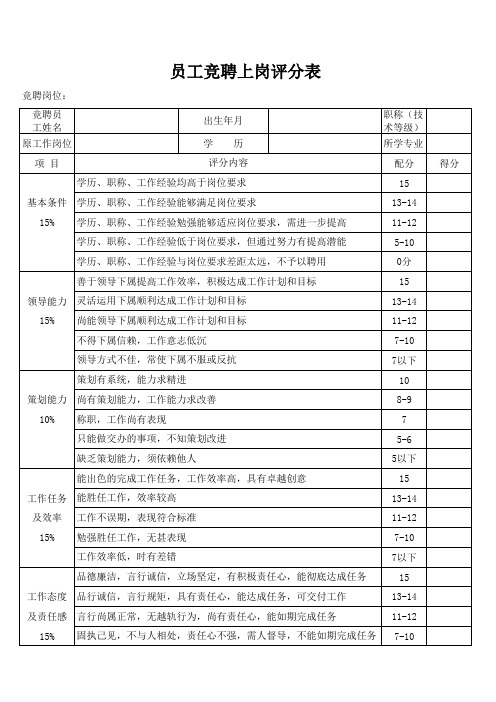 岗位竞聘打分表