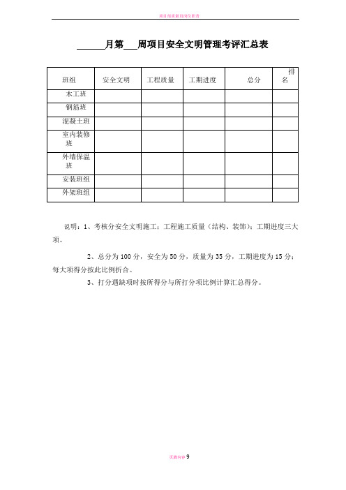 项目部质量安全检查考评表