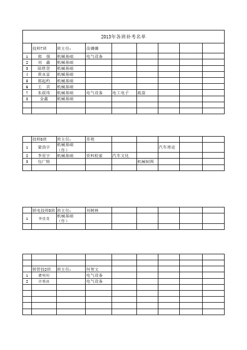 2013年毕业生补考名单