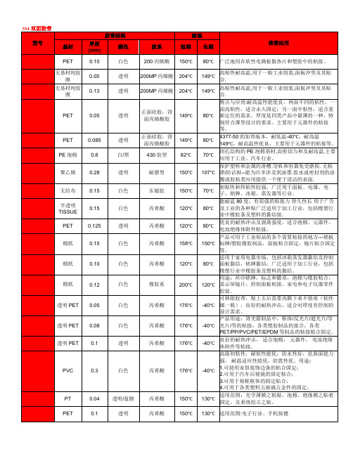 双面胶型号及特点介绍
