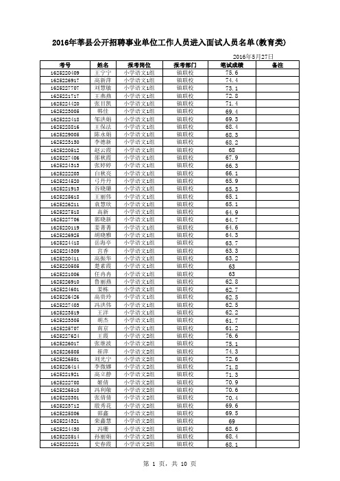 2016年莘县公开招聘教育类进入面试名单
