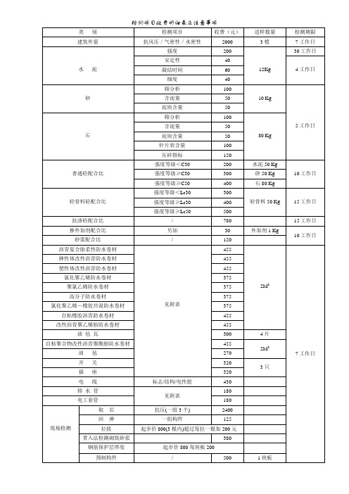 (房建)检测项目收费明细表及注意事项