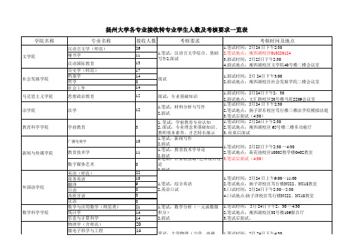 扬州大学各专业接受转专业学生人数级考核要求一览表