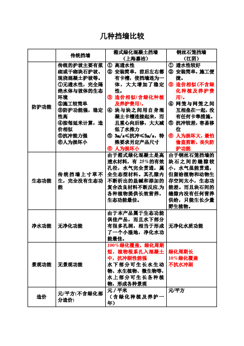 几种挡墙比较2