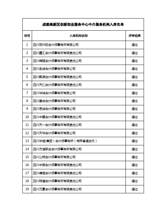 成都高新区创新创业服务中心中介服务机构入库名单